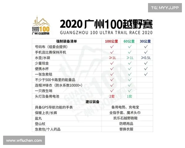 2020越野赛事表 2020越野赛事表